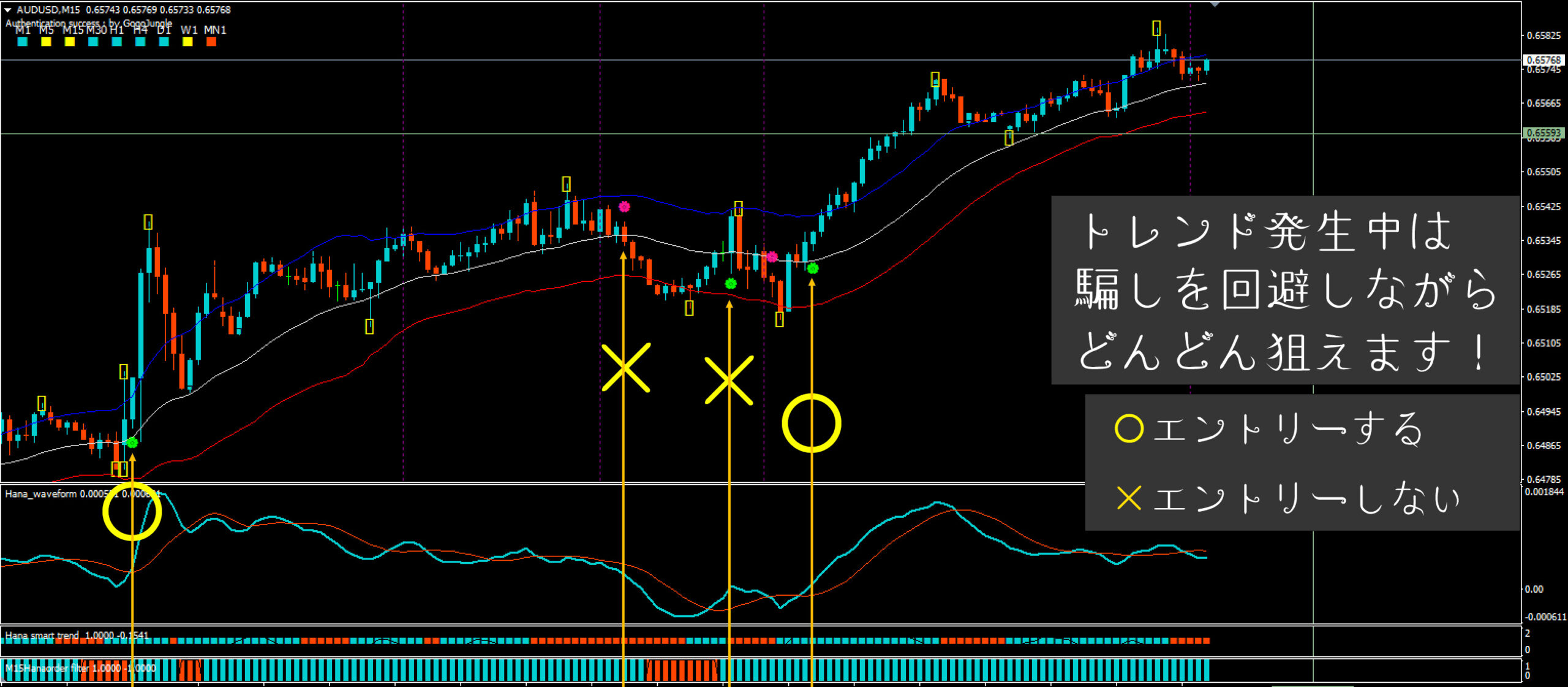 4つのサインフィルターが揃ったチャート画像