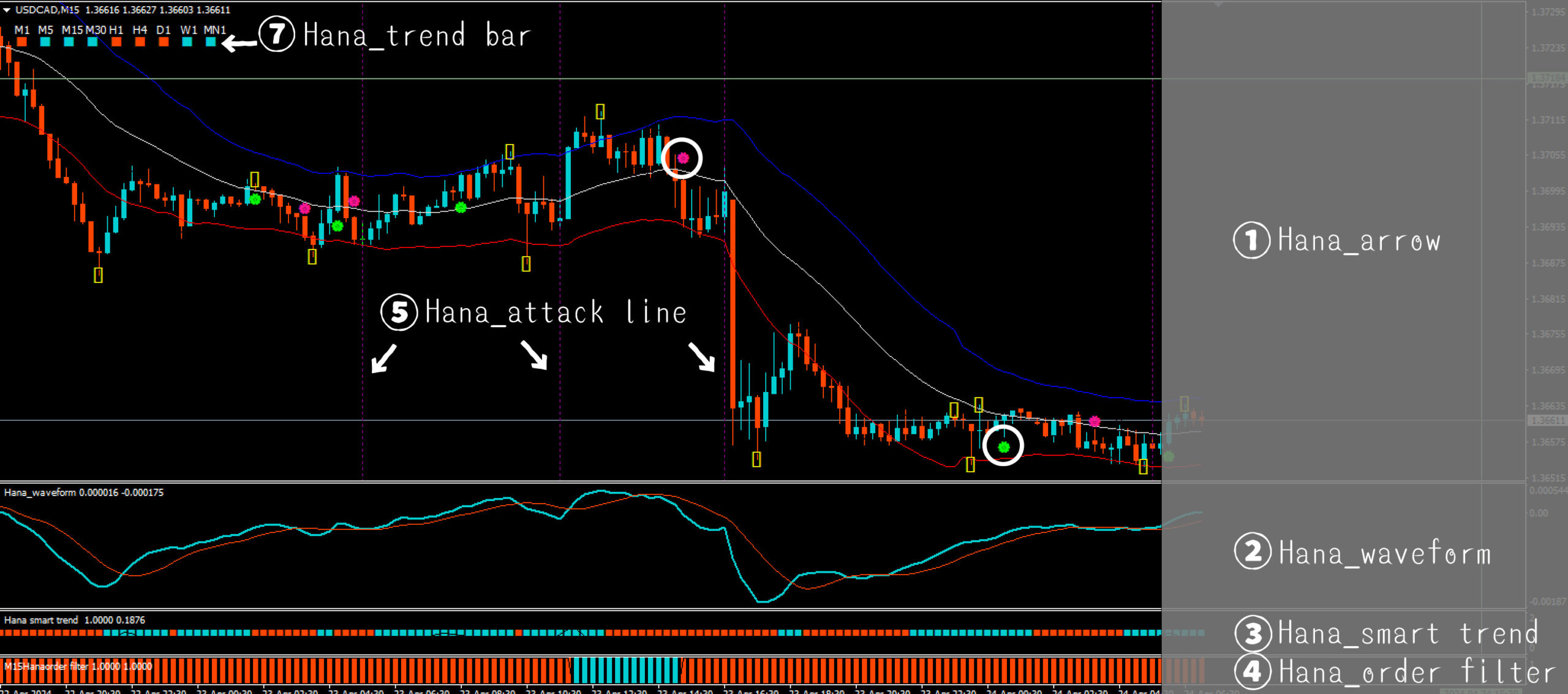 リペイントしないサイン